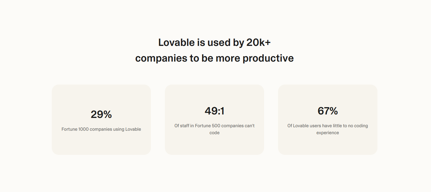 Lovable Enterprise solutions for white-labeling an AI app